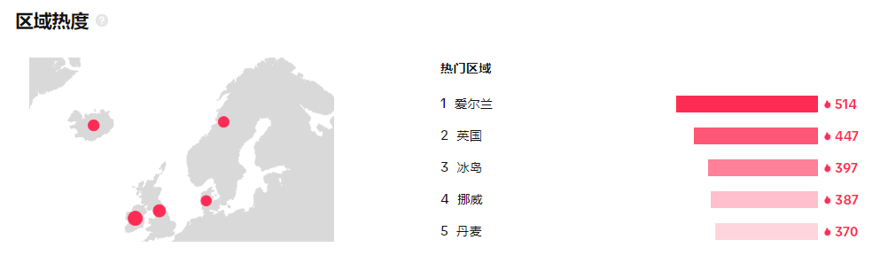 【本周TT美国话题趋势】足球比赛话题席卷全球，运动品牌如何顺势出击？