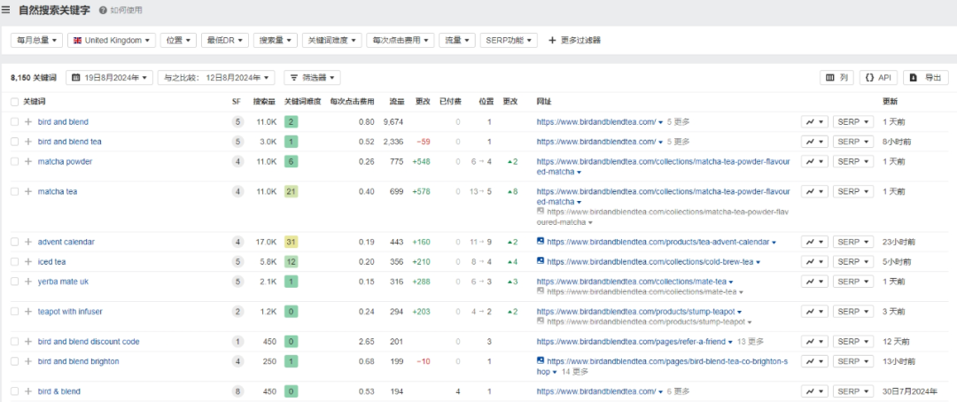 独立站优秀案例分析:茶品牌如何通过创新口味吸引年轻消费者?