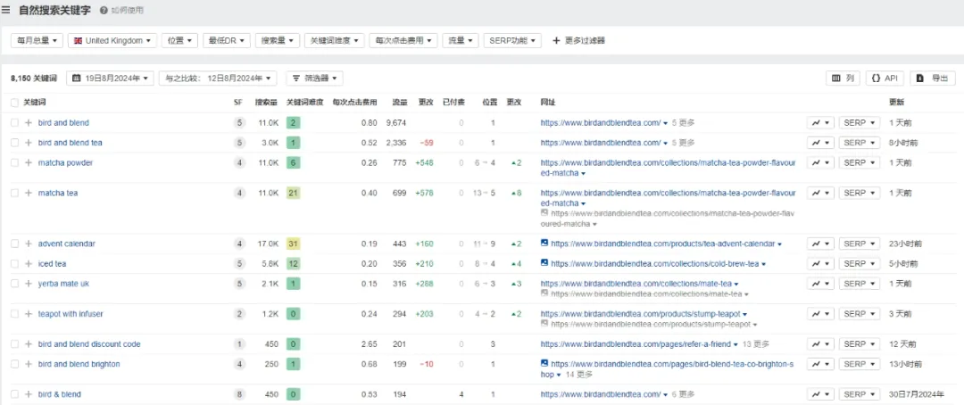 独立站优秀案例分析：茶品牌如何通过创新口味吸引年轻消费者？