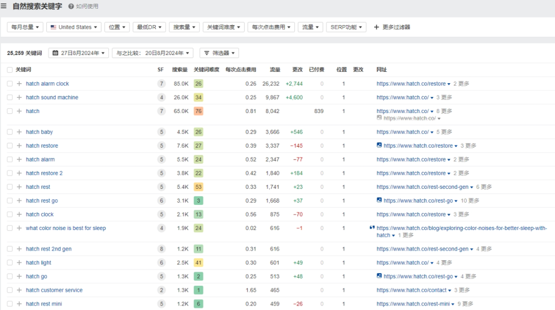 独立站优秀案例分析：睡眠品牌如何提高复购率？