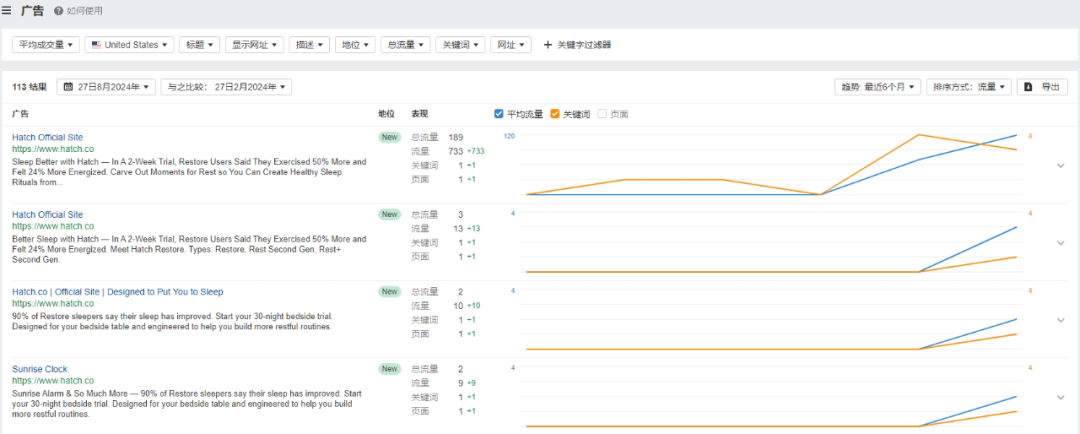 独立站优秀案例分析：睡眠品牌如何提高复购率？