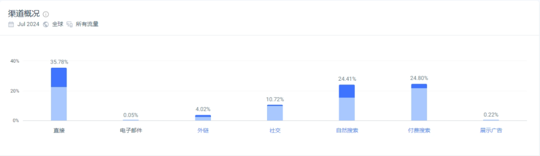 独立站优秀案例分析：洗发水品牌如何迎合年轻消费者需求？