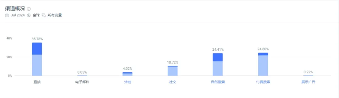 独立站优秀案例分析：洗发水品牌如何迎合年轻消费者需求？