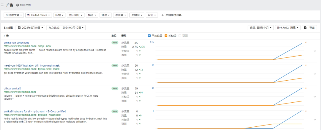 独立站优秀案例分析：洗发水品牌如何迎合年轻消费者需求？