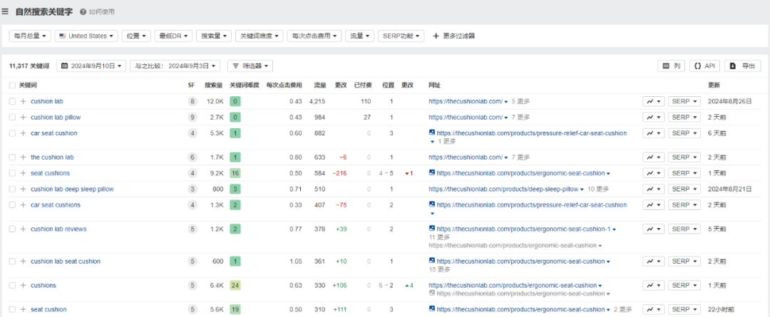 独立站优秀案例分析：健康产品如何赢得大众的认可？