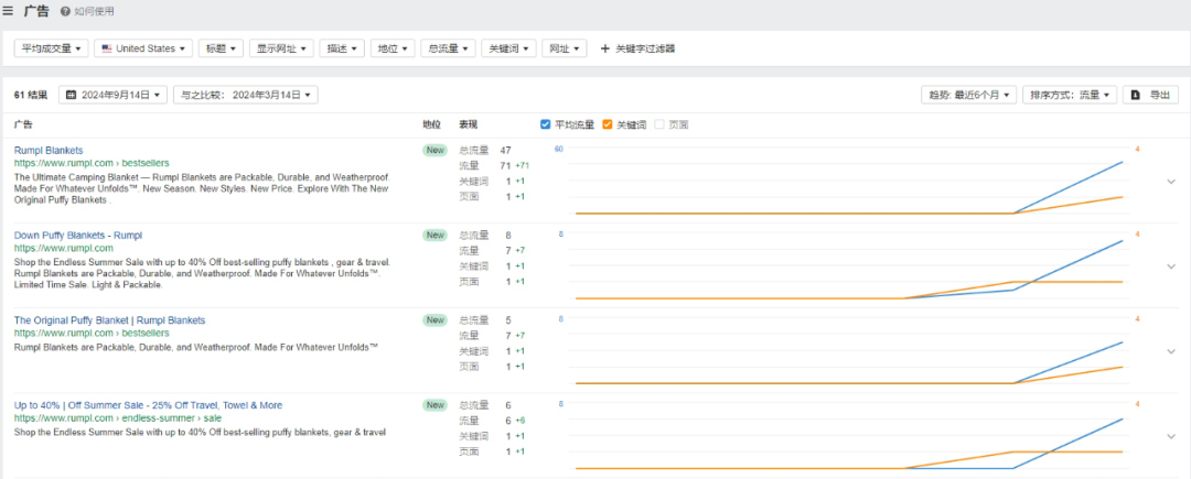 独立站优秀案例分析：毯子品牌如何征服户外市场？