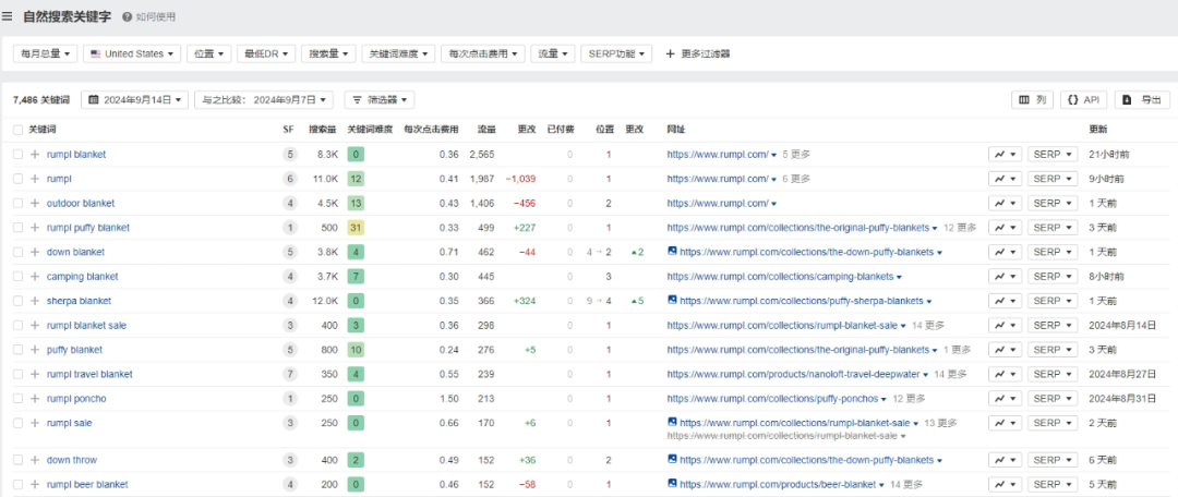 独立站优秀案例分析：毯子品牌如何征服户外市场？