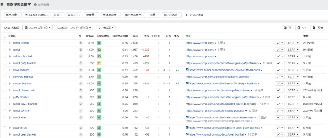 独立站优秀案例分析：毯子品牌如何征服户外市场？