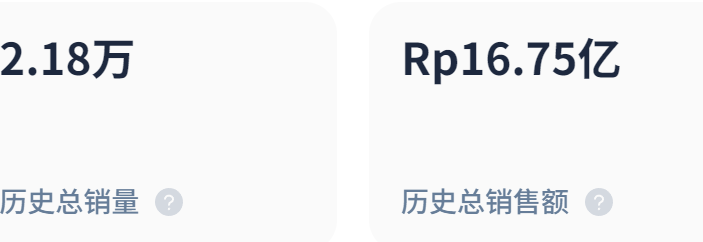 范冰冰出海三个月遇冷，总GMV不足70万