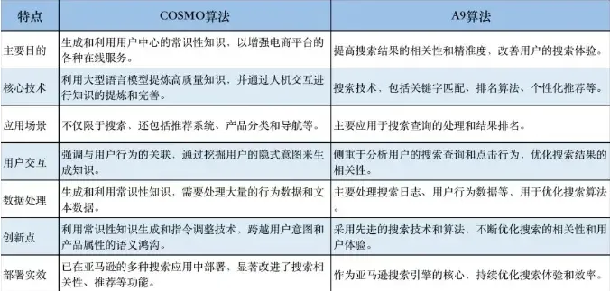 必看！亚马逊前端大改版新增3个流量入口