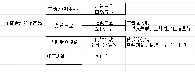 https://assert.wearesellers.com/answer/20240914/3703af992108abec7d168fcb1a21e52c.png 运营探讨: 到底什么样才算优秀的Listing?文案究竟是写给系统收录还是写给顾客看?