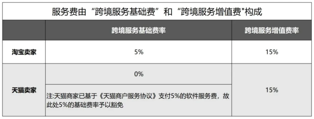 淘宝出海初尝甜头,从服饰拓展到全类目,跨境电商更卷了