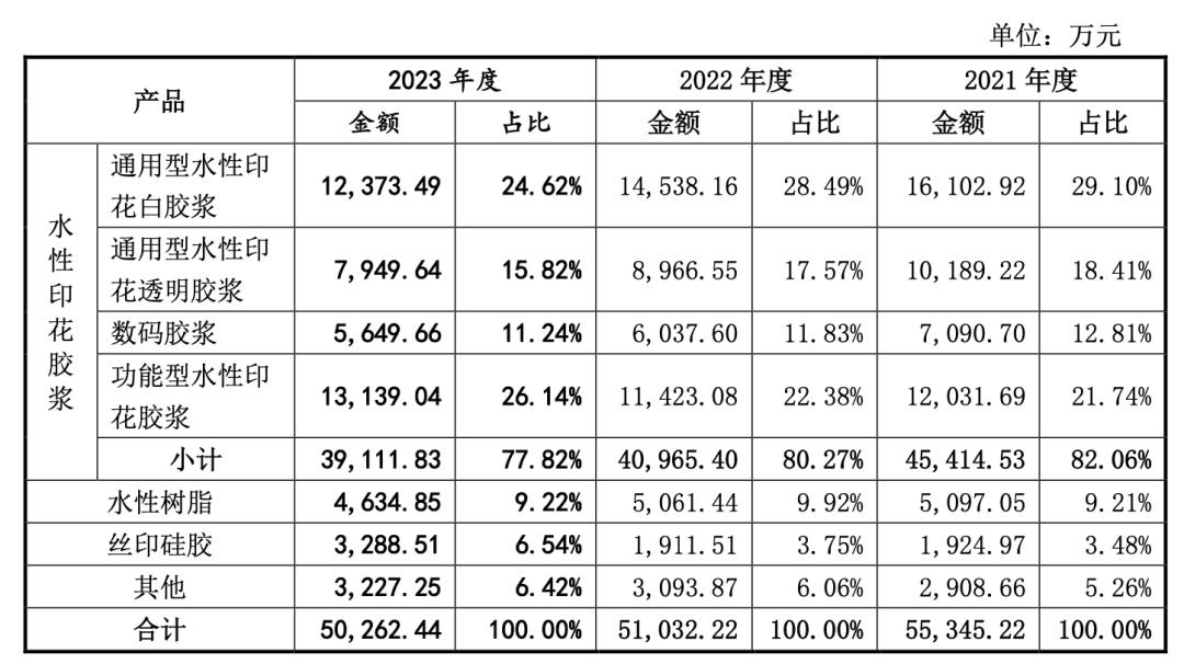 奇观！Shein供应商股价一天暴涨10倍