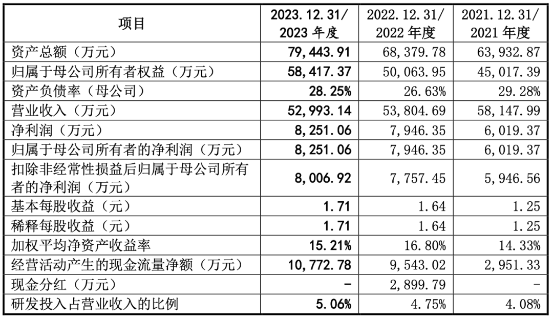 奇观！Shein供应商股价一天暴涨10倍