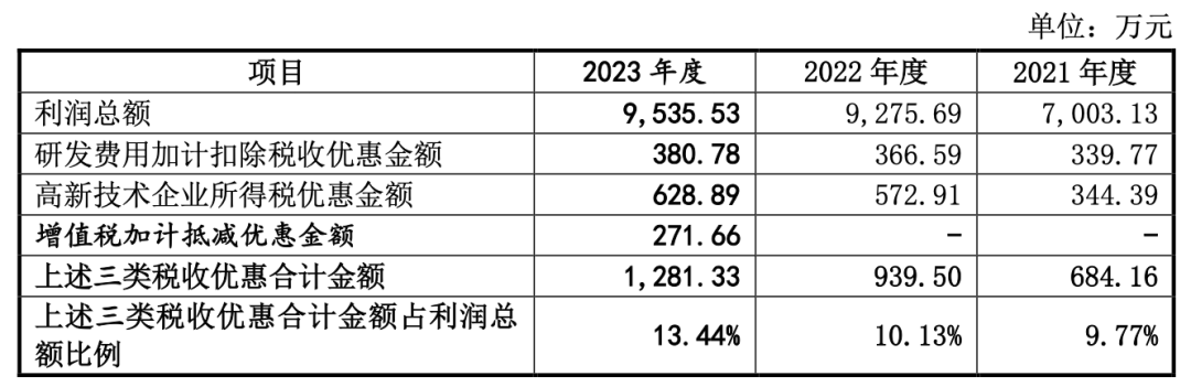 奇观！Shein供应商股价一天暴涨10倍