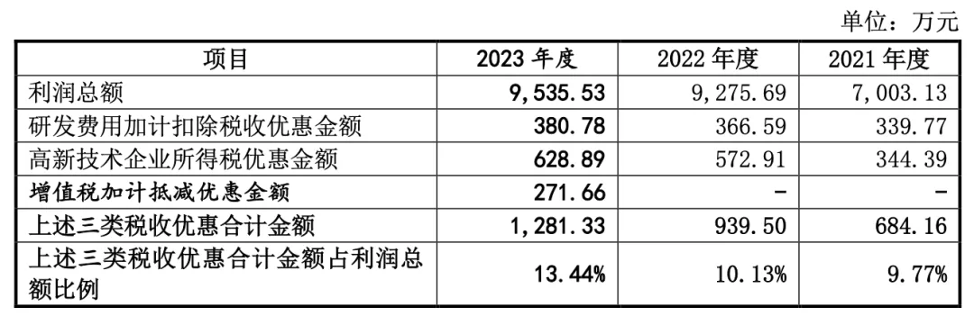奇观！Shein供应商股价一天暴涨10倍
