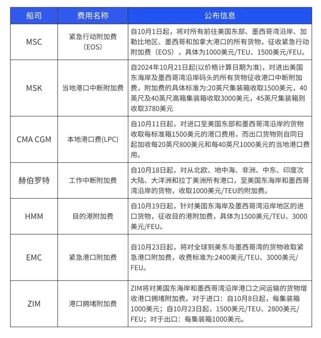 注意！美东码头罢工进入倒计时，卖家或将受到这些影响…