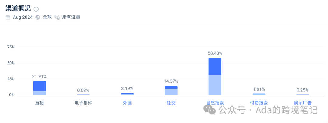 键盘出海的逆袭：Epomaker晚起步三年如何实现惊人反超？