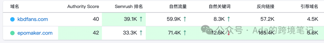 键盘出海的逆袭：Epomaker晚起步三年如何实现惊人反超？