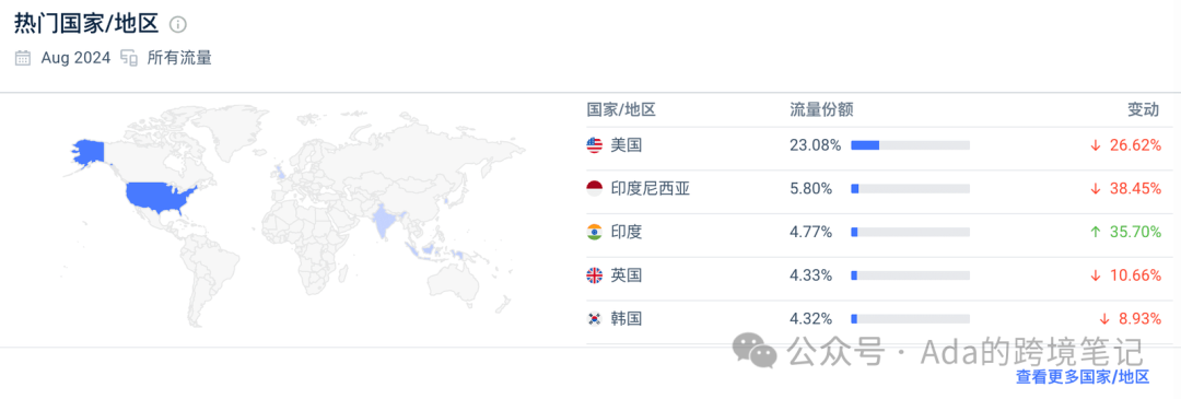 键盘出海的逆袭：Epomaker晚起步三年如何实现惊人反超？