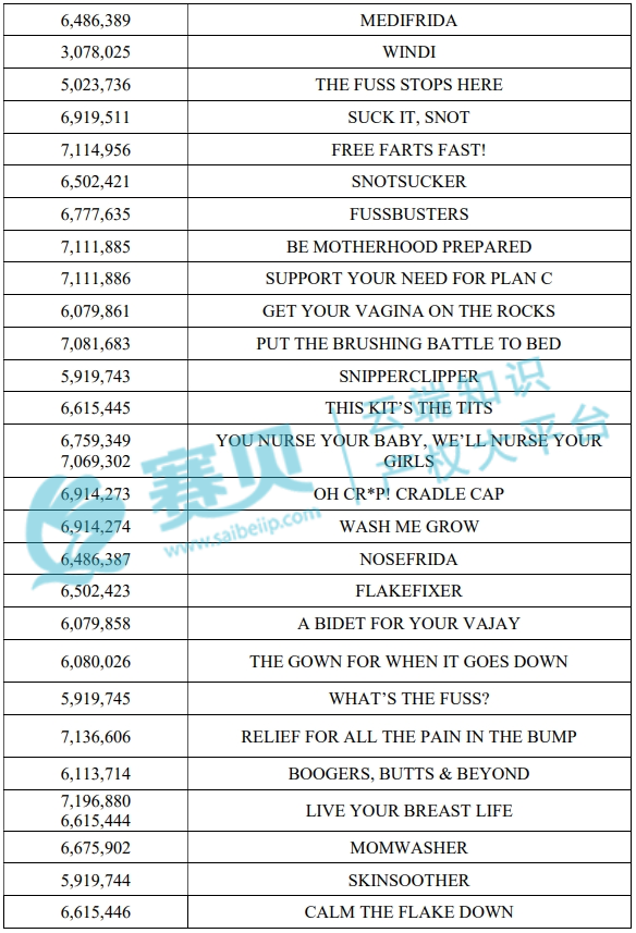 【24-cv-9189】60多个商标Frida婴儿护理产品TRO商标维权，跨境卖家请注意避雷！未开始冻结账户！