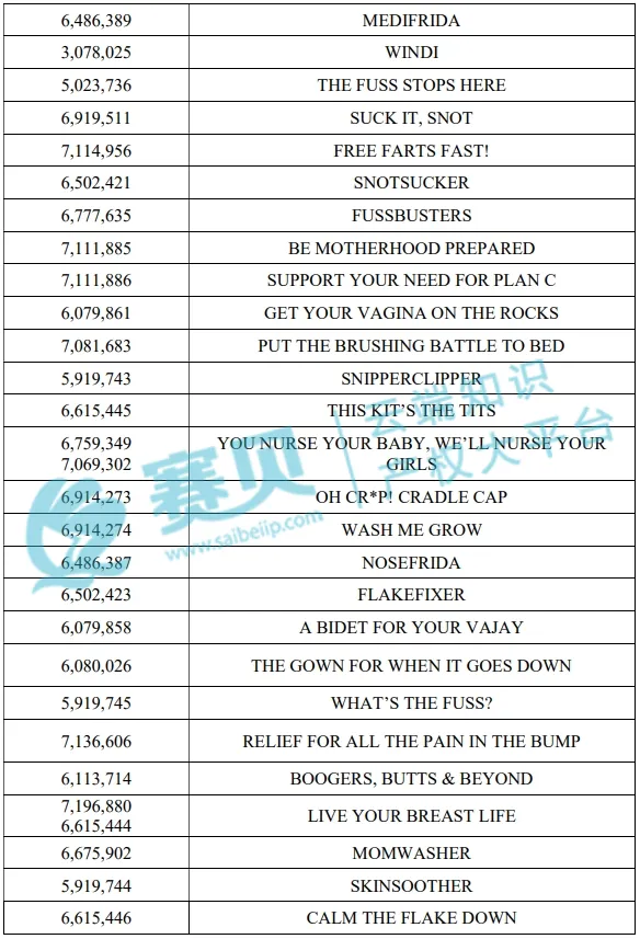 【24-cv-9189】60多个商标Frida婴儿护理产品TRO商标维权,跨境卖家请注意避雷!未开始冻结账户!