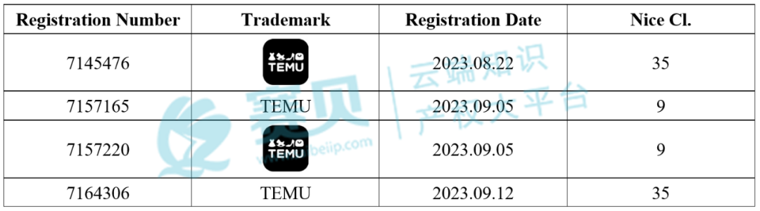 【2024-cv-9124】时隔4个月拼多多跨境电商平台Temu再次发起诉讼维权！预计一周左右将获批TRO冻结令