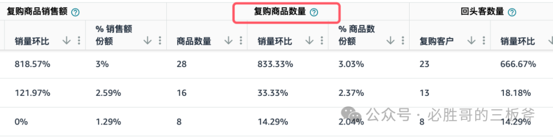 如何通过B2B订单增加亚马逊销量