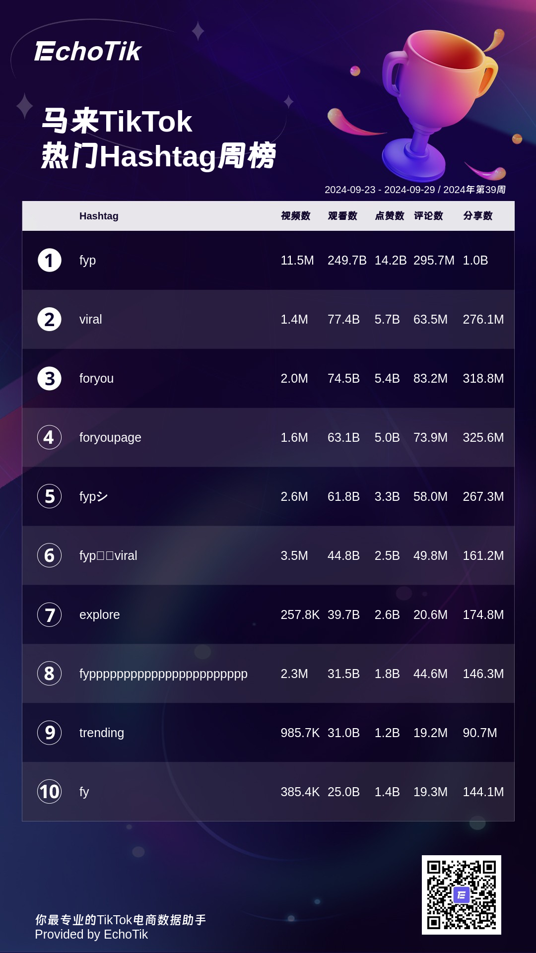 2024年TikTok Shop 最新5大热门周榜