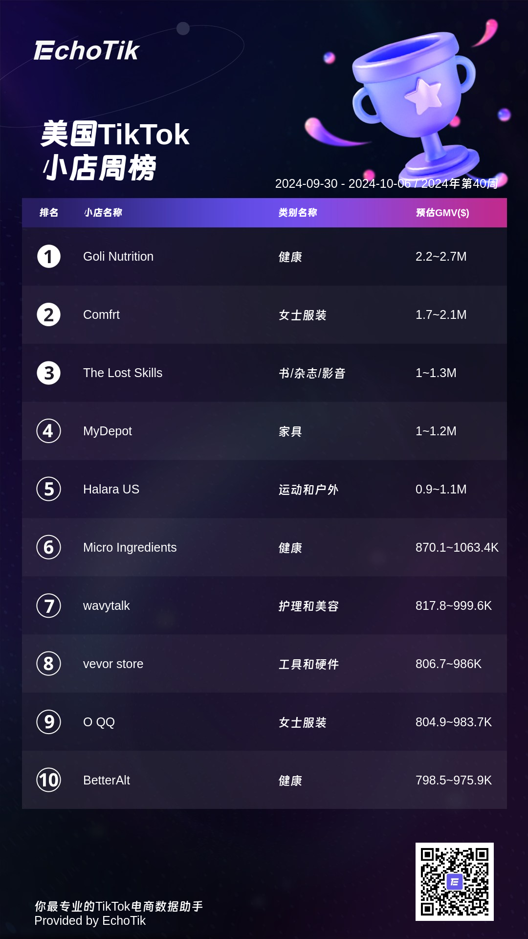 2024年TikTok Shop 最新5大热门周榜