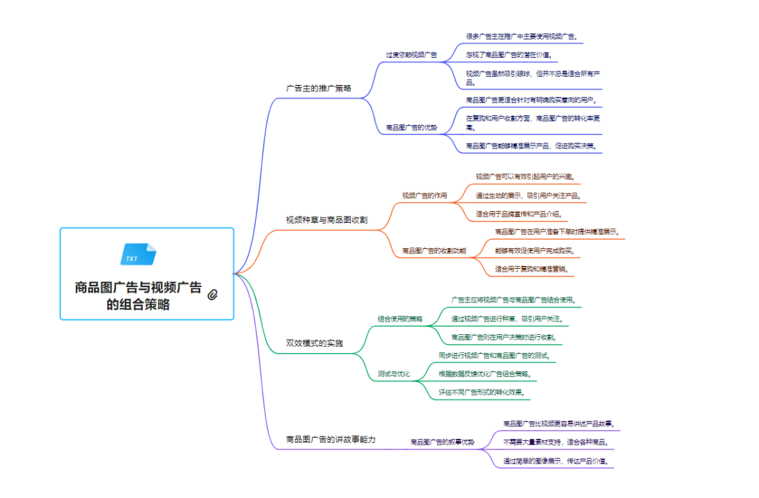 TikTok Ads旺季实战放量宝典