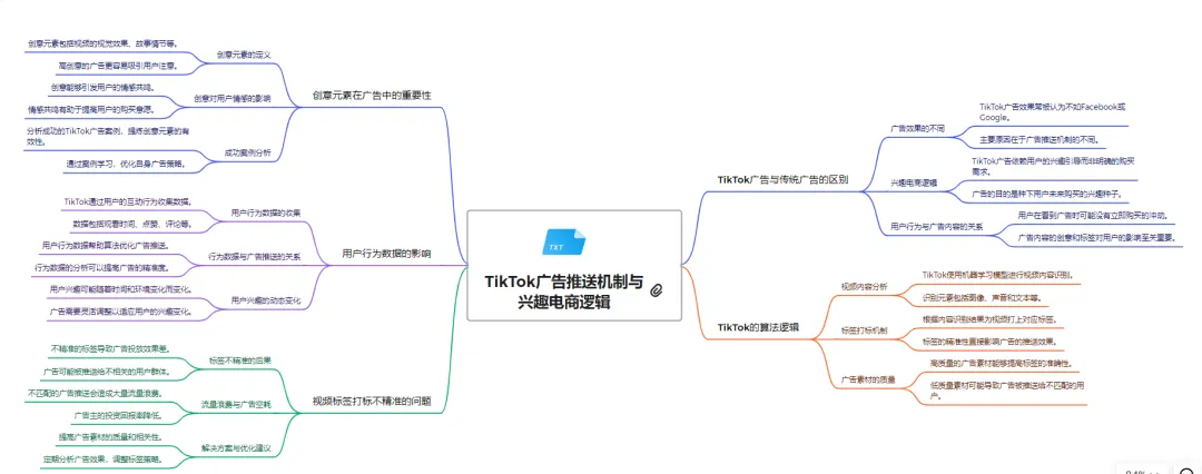TikTok Ads旺季实战放量宝典