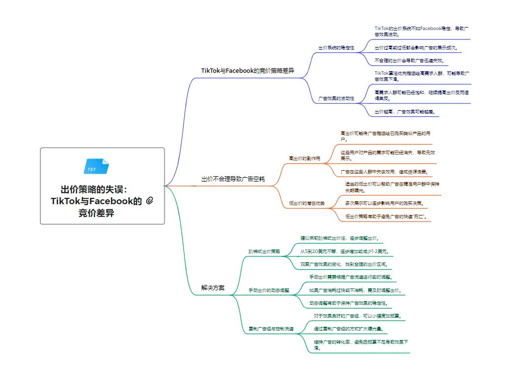 TikTok Ads旺季实战放量宝典