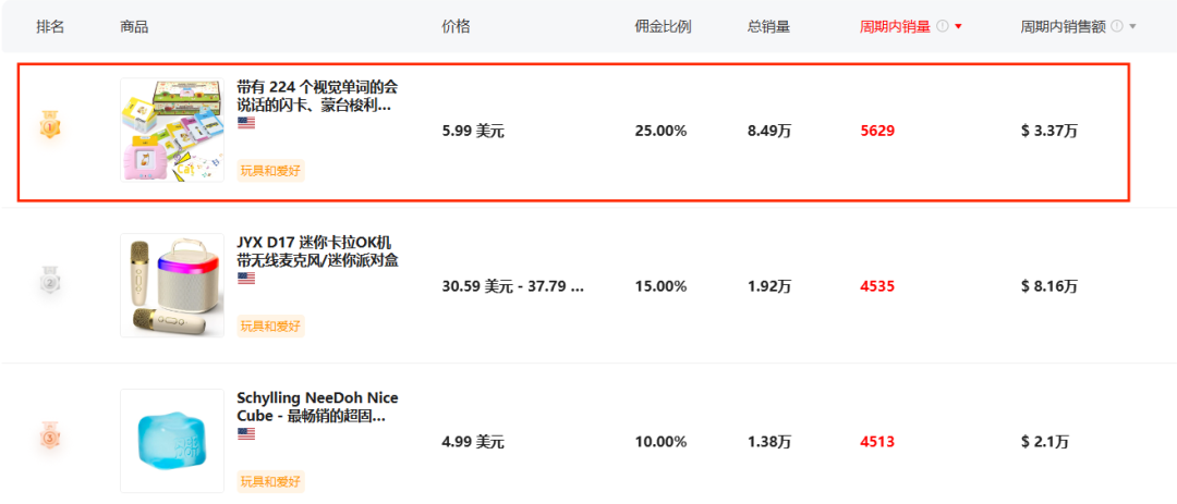 创意玩具成送礼首选！TikTok又带火一款玩具产品