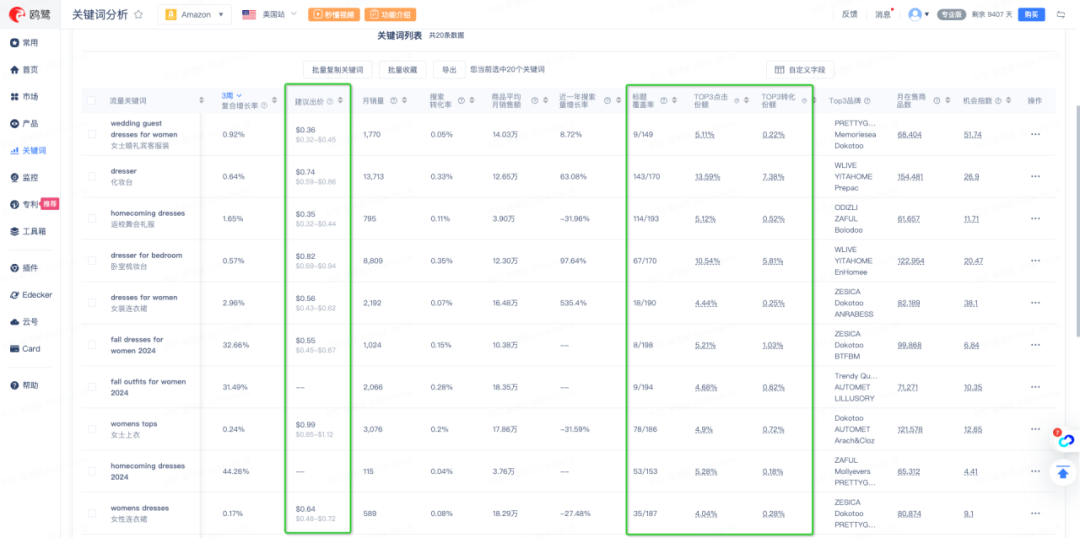 广告预算提前烧光，曝光不够怎么破？