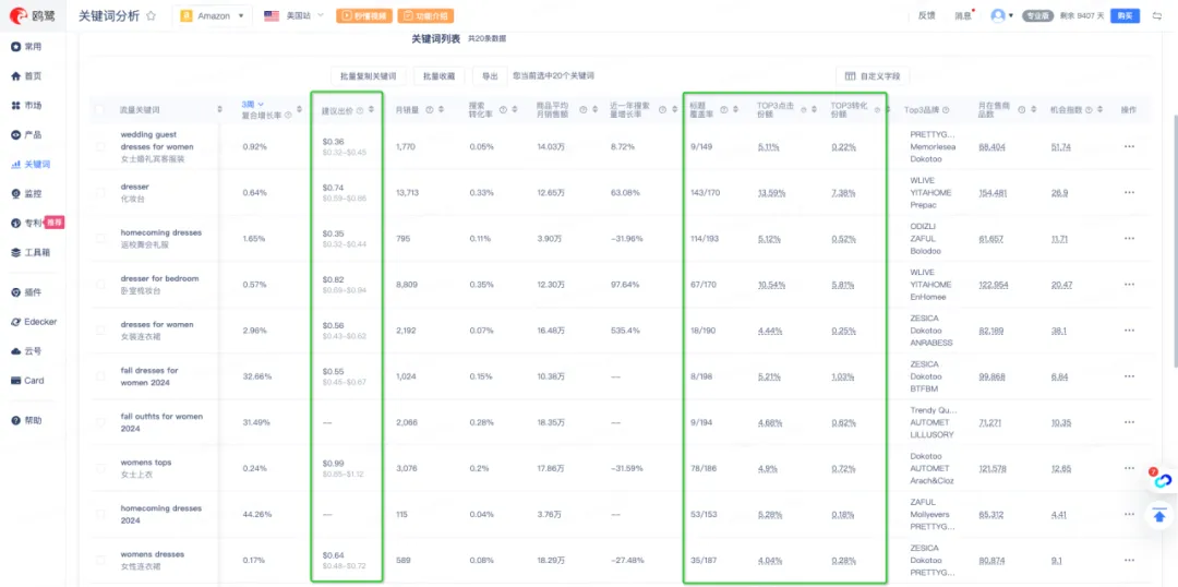 广告预算提前烧光，曝光不够怎么破？