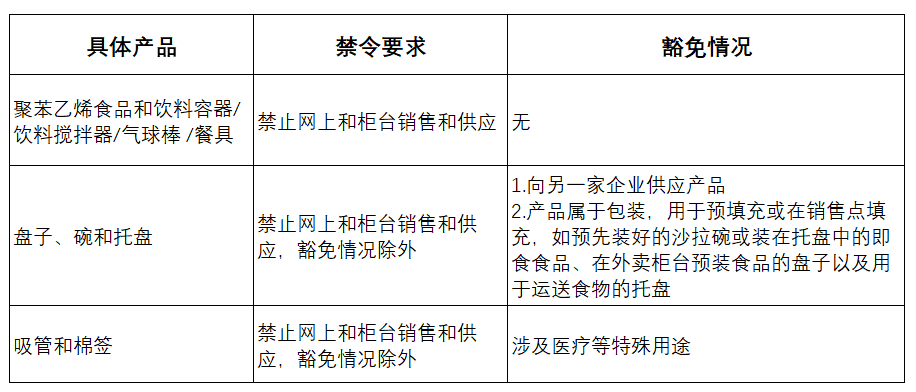 欧盟限塑令大揭秘：一次性塑料产品入欧要注意什么？