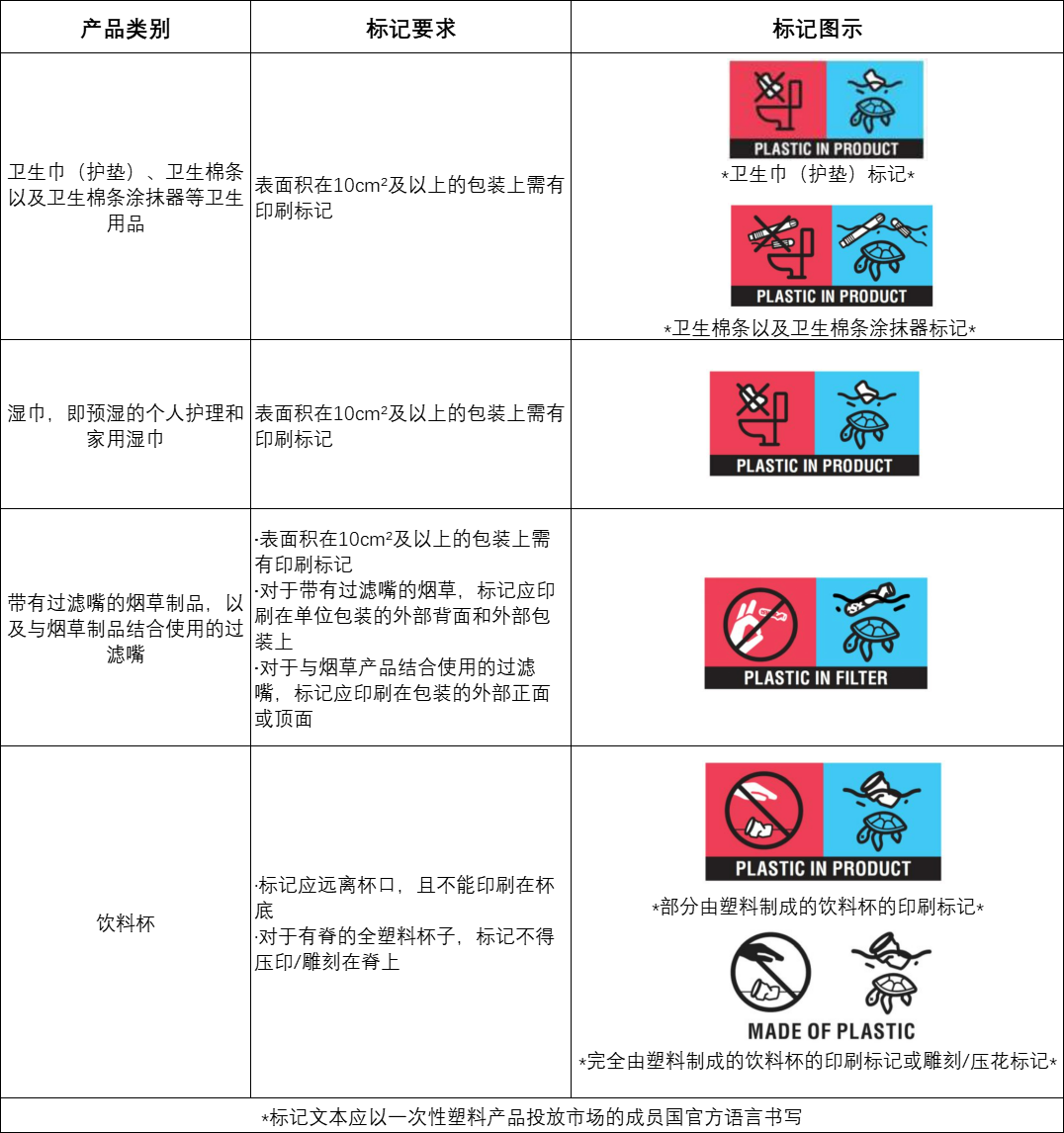 欧盟限塑令大揭秘：一次性塑料产品入欧要注意什么？