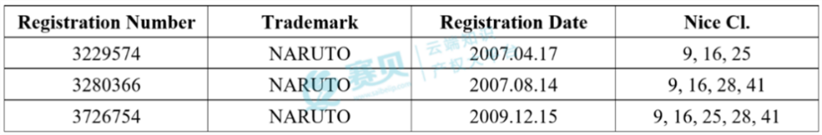 跨境爆款儿童玩具频繁发起TRO维权，这几款产品存在高侵权风险！