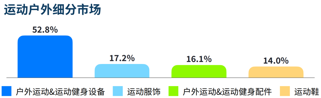 增长率超100%，进击的东南亚户外！