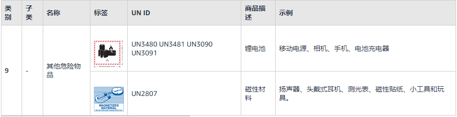 亚马逊自2024年10月8日起，危险品政策更新