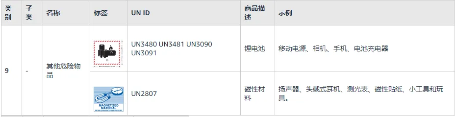亚马逊自2024年10月8日起,危险品政策更新