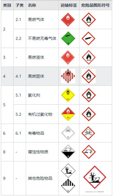 亚马逊自2024年10月8日起,危险品政策更新