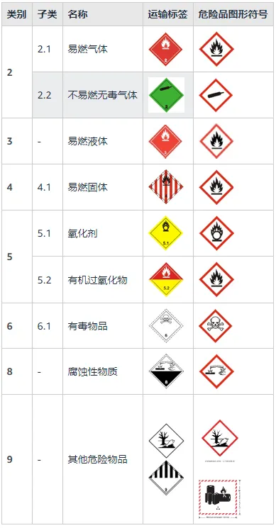 亚马逊自2024年10月8日起,危险品政策更新