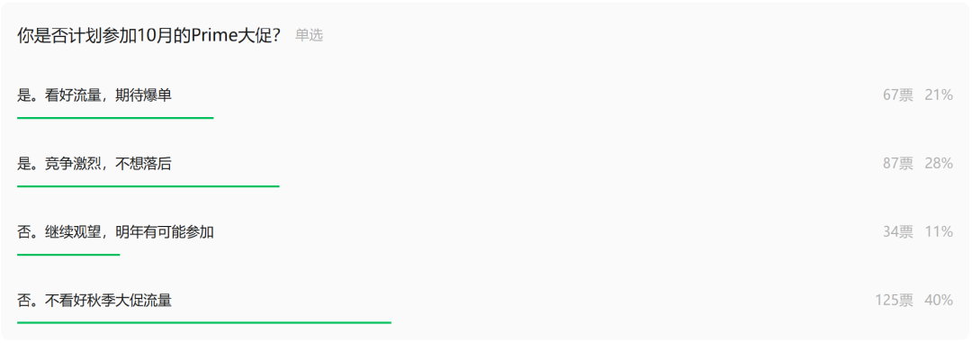 Prime秋促首日爆单！卖家：都是卷出来的