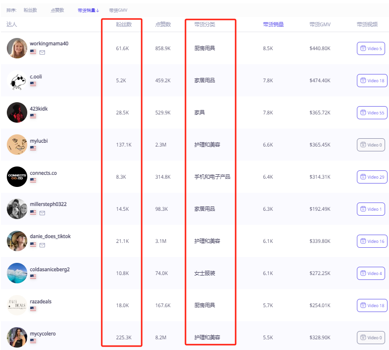 月售580万美金！MyDepot成为TikTok美国小店家具类目销量王者