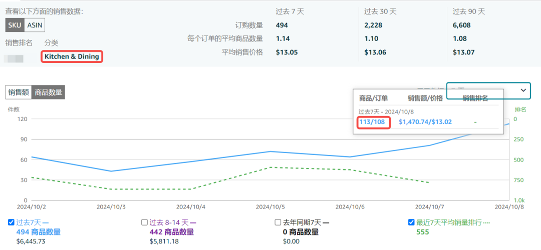 首日战报：秋季促销上半场你爆单了吗？