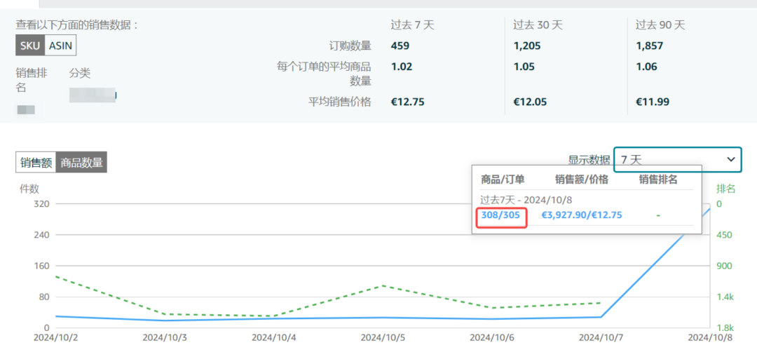 首日战报：秋季促销上半场你爆单了吗？