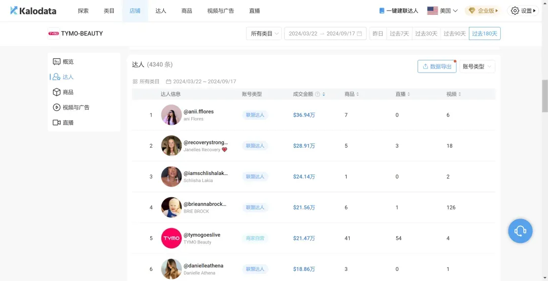 出海品牌如何“戳中”Z世代买单,达成目标销售业绩?