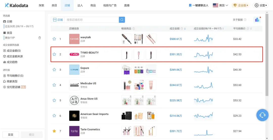 出海品牌如何“戳中”Z世代买单,达成目标销售业绩?